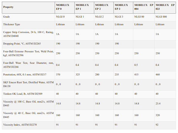 Thong So Mobil Lux Ep
